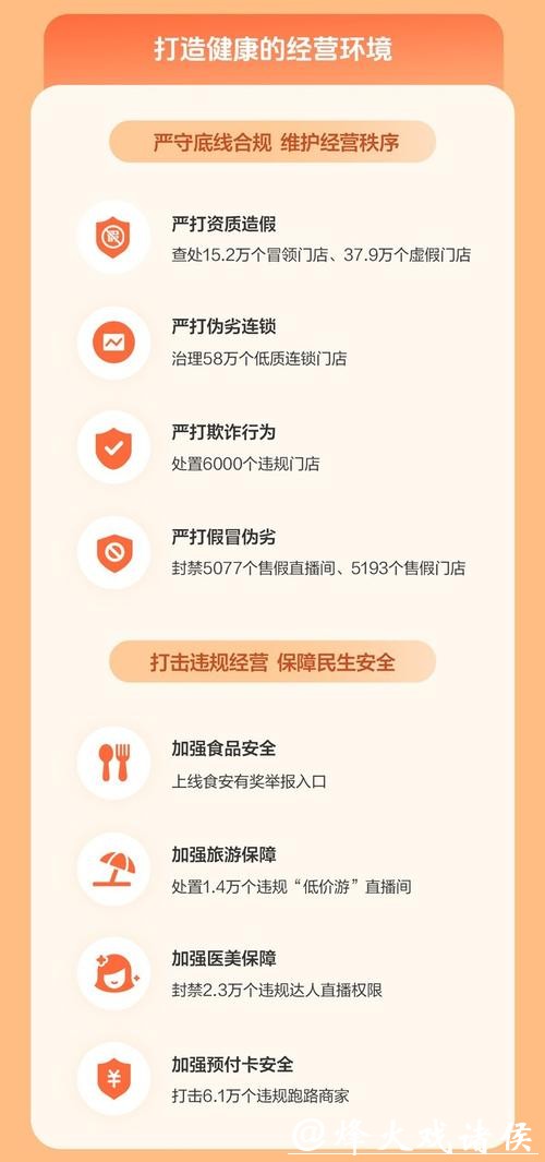 抖音生活服务数据报告发布：全年7.1亿次极速退款，垫付2.7亿元助消费者应对售后纠纷