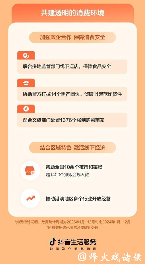 抖音生活服务数据报告发布：全年7.1亿次极速退款，垫付2.7亿元助消费者应对售后纠纷