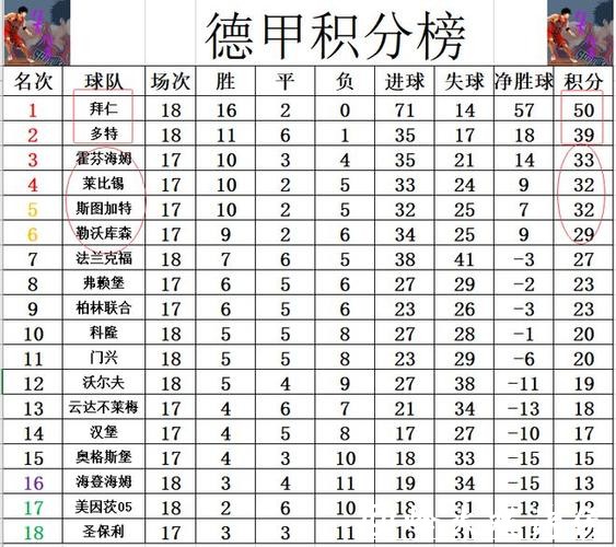 德甲-主场战平莱比锡 拜仁继续领跑积分榜 德甲-主场战平莱比锡 拜仁继续领跑积分榜